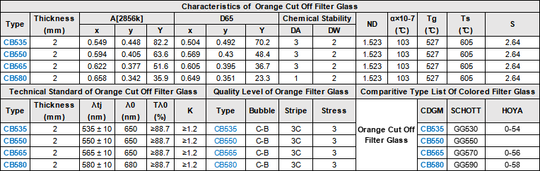 02 550nm IR Infrared Long Pass Filter Orange Optical Glass CB550 GG550 for camera photography .png