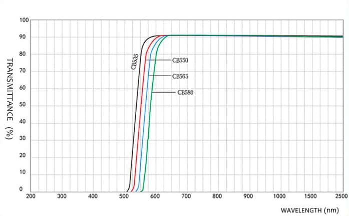 01 550nm IR Infrared Long Pass Filter Orange Optical Glass CB550 GG550 for camera photography.jpg