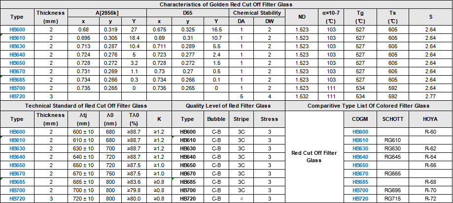 02 High Performance Red Optical Filter Tempered Infrared Hb600 Optical Filter Glass.png