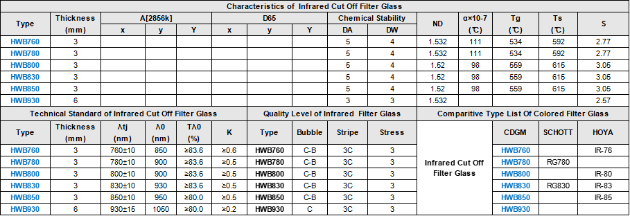 04 Infrared Filter Cut-off Glass Hwb760 Hwb800 Hwb930 .png