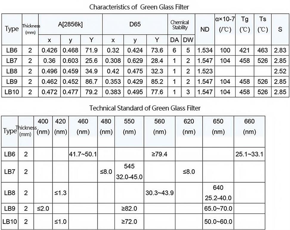 02-1Green Selective Absorption Optical Glass Filter Spectral Curve.jpg