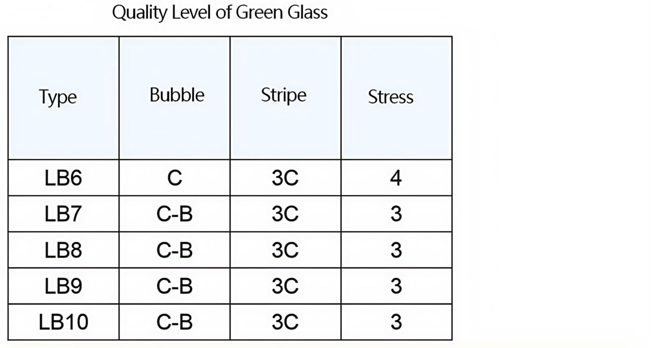 02-2Green Selective Absorption Optical Glass Filter Spectral Curve.jpg