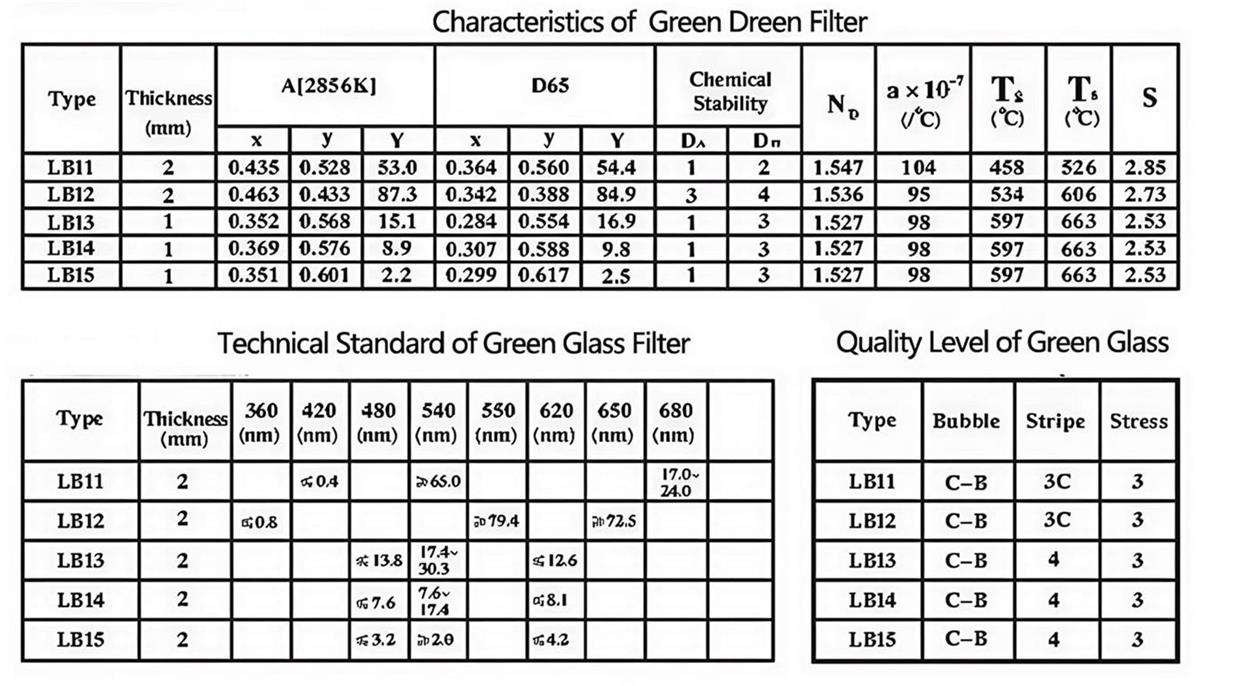 03Green Selective Absorption Optical Glass Filter Spectral Curve.JPG