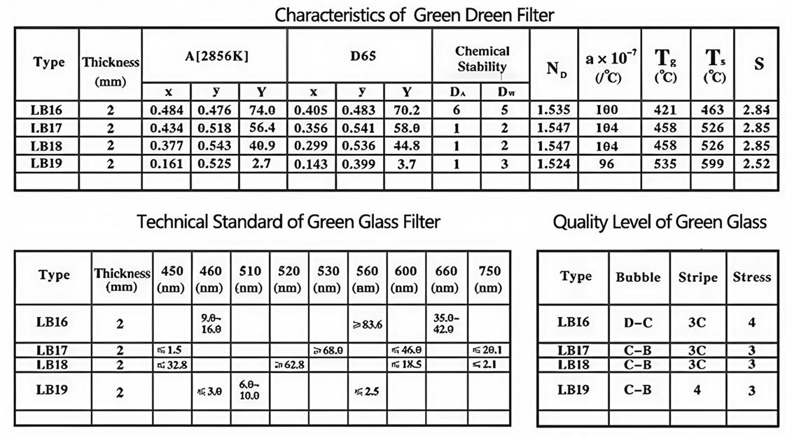 04Green Selective Absorption Optical Glass Filter Spectral Curve.jpg