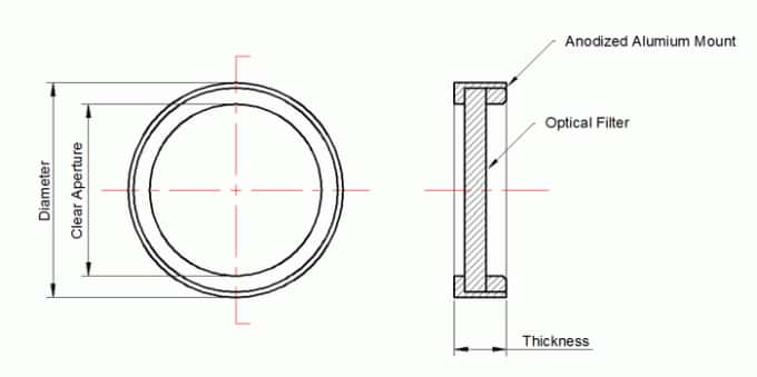 01Iris recognition authentication Narrow Band Optical Interference Filter.jpg
