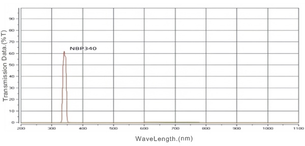 03 340nm NBP narrow band pass filter.jpg