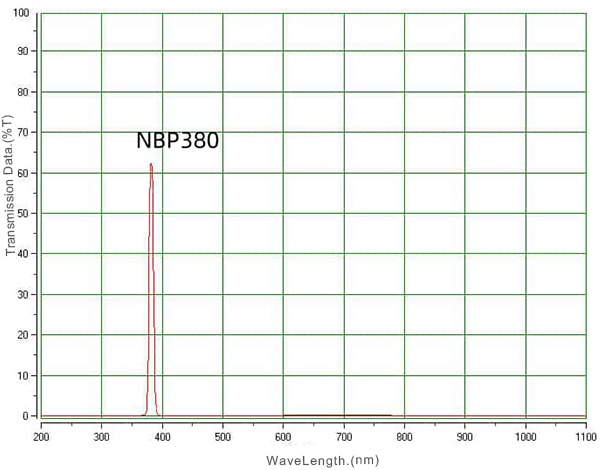 03 NBP380nm narrow bandpass filter.jpg