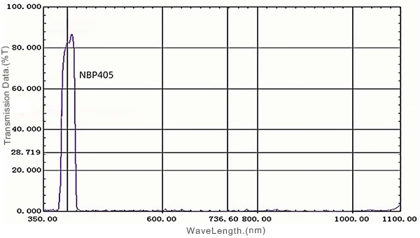 03 NBP405nm narrow bandpass filter.jpg