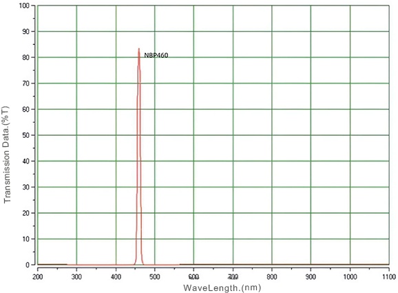 03 NBP460nm narrow bandpass filter.jpg
