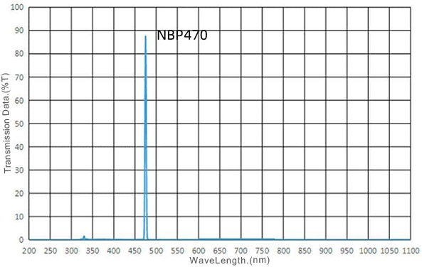 NBP470nm narrow bandpass filter.jpg
