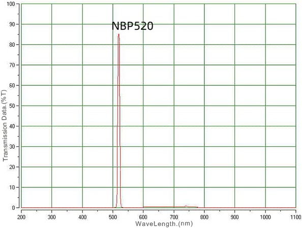 03 NBP520nm narrow bandpass filter.jpg