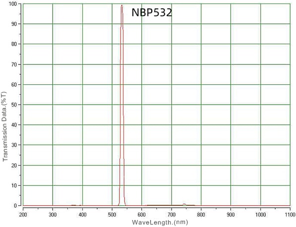 03 NBP 532nm narrow band pass filter.jpg