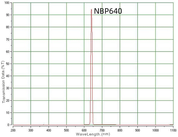 04 NBP640nm narrow bandpass filter.jpg
