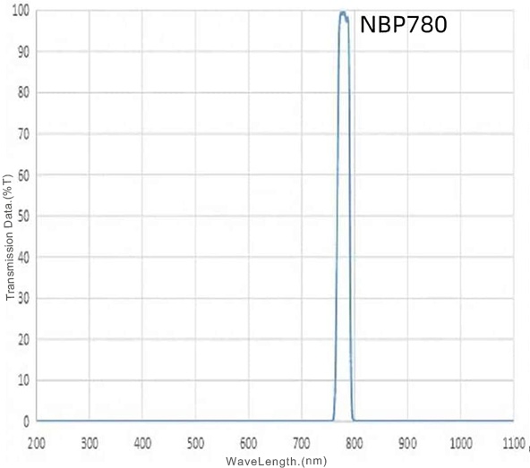 03 NBP780nm narrow bandpass filter.jpg