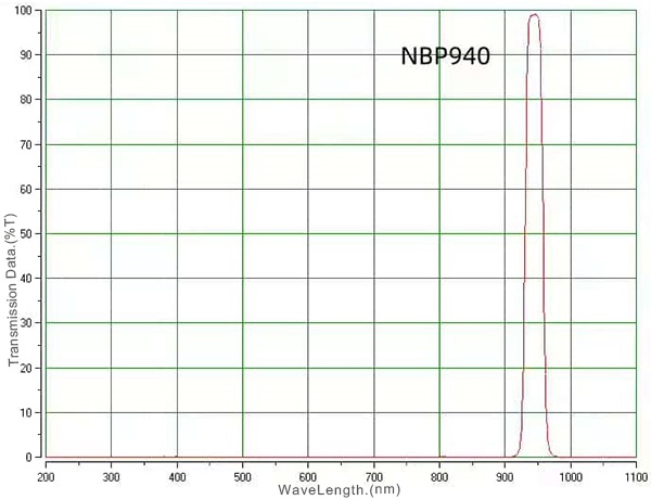 04 NBP940nm narrow bandpass filter.jpg