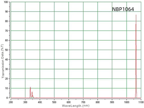 1064nm Bandpass Optical Filter for Machine Vision.jpg