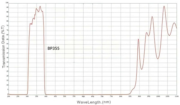 BP355nm Band Pass Filter.jpg