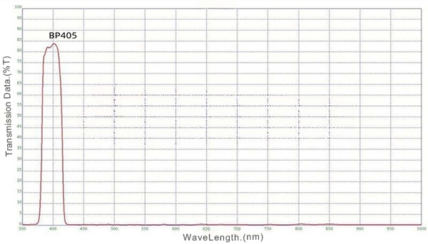 02 BP405nm Band Pass Filter.jpg