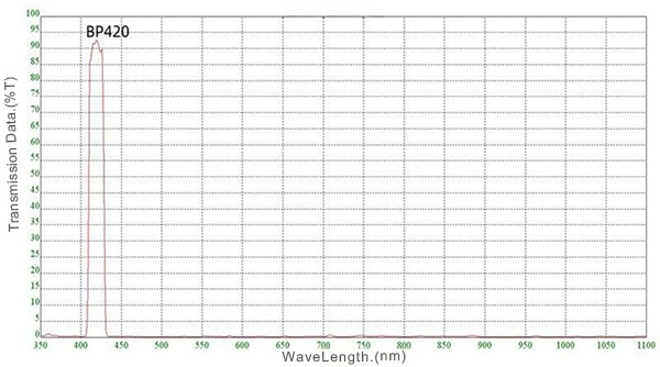 02 BP420nm Band Pass Filter.jpg
