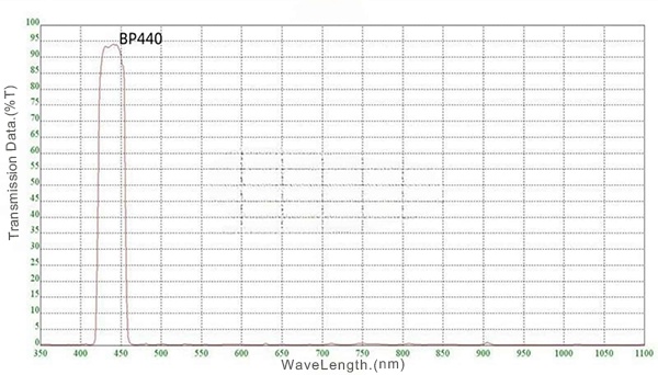 02 BP440nm Band Pass Filter.jpg