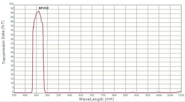 00 BP450nm Band Pass Filter.jpg
