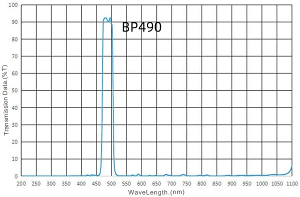 00 BP490nm Band Pass Filter.jpg