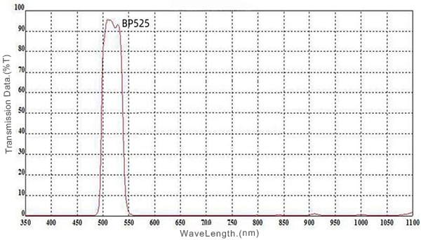 00 BP525nm Band Pass Filter.jpg