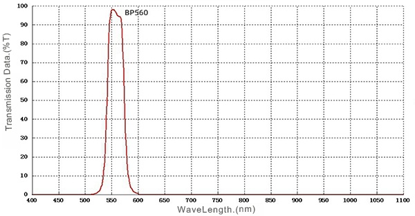 00 BP560nm Band Pass Filter.jpg