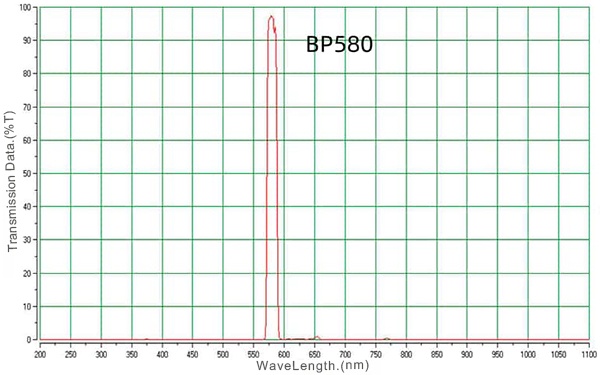 00 BP580nm Band Pass Filter.jpg