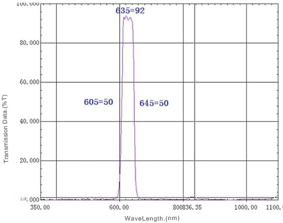 00 BP635nm Band Pass Filter.jpg