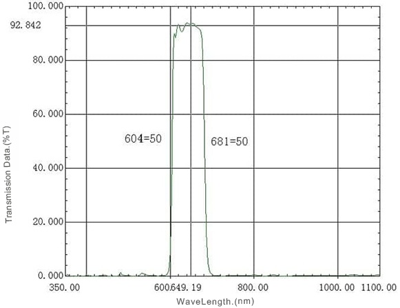 00 BP650nm Band Pass Filter.jpg