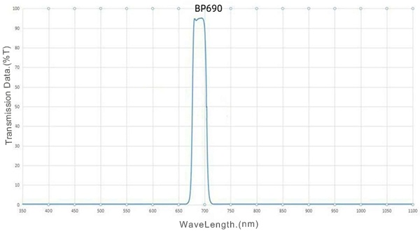 00 BP690nm Band Pass Filter.jpg