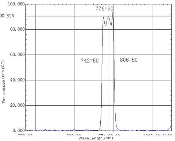 00 BP780nm Band Pass Filter.jpg