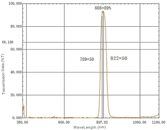 00 BP808nm Band Pass Filter.jpg