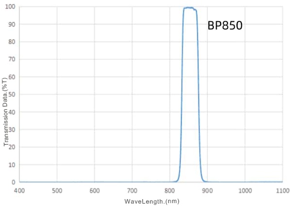 00 BP850nm Band Pass Filter.jpg