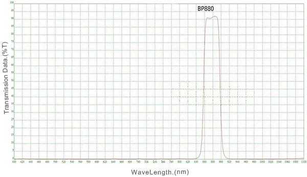 00 BP880nm Band Pass Filter.jpg