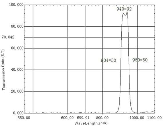 00 BP940nm Band Pass Filter.jpg