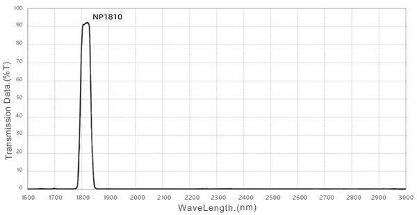 00 BP1810nm Band Pass Filter.jpg