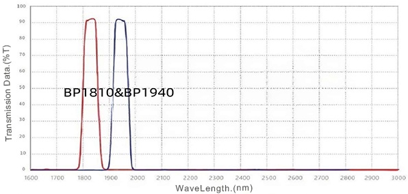 00 BP1940nm Band Pass Filter.jpg