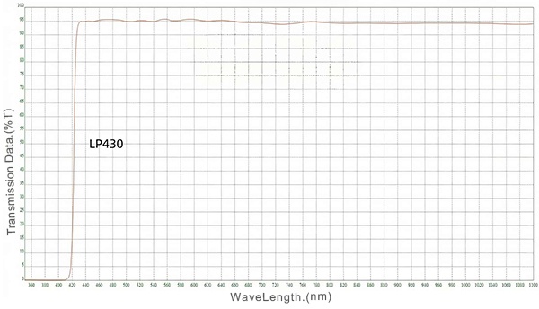 02 LP430nm Long pass filter.jpg
