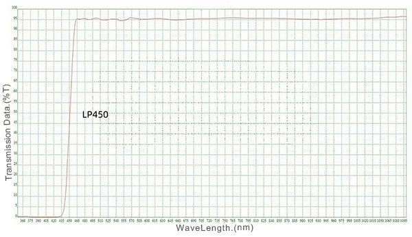 02 LP450nm Long pass filter.jpg