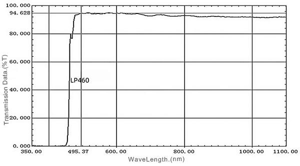 02 LP460nm Long pass filter.jpg