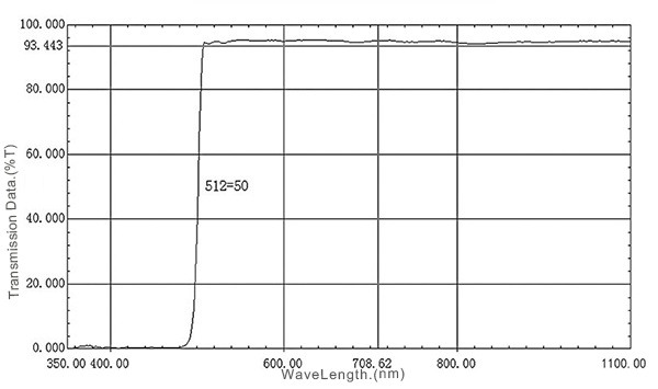 03 LP510nm Long pass filter.jpg