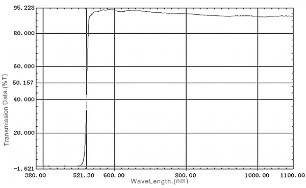 02 LP520nm Long pass filter.jpg