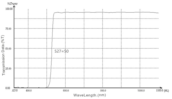 530nm Longpass Filter for IPL Beauty Apparatus.jpg