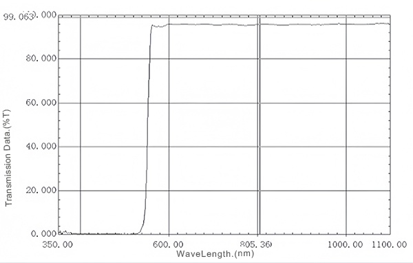 03 LP550nm Long pass filter.jpg