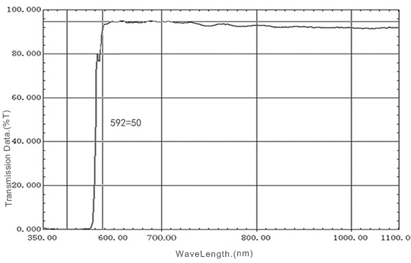 02 LP590nm Long pass filter.jpg