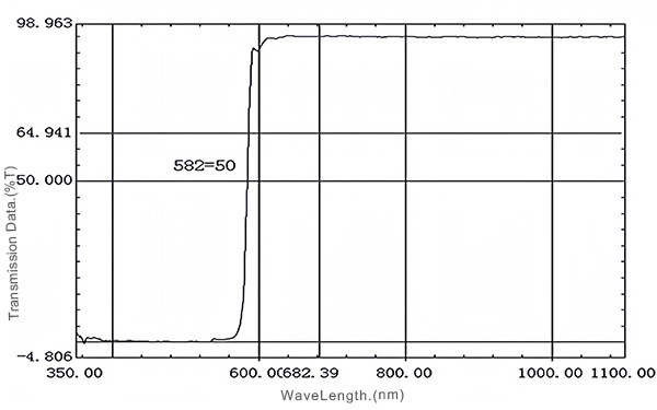 02 LP580nm Long pass filter.jpg