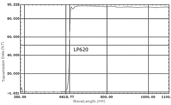 02 LP620nm Long pass filter.jpg