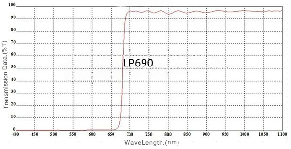 02 LP690nm Long pass filter.jpg